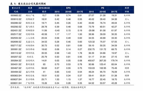 002812 002812恩捷股份股吧